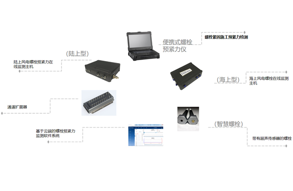 螺栓载荷实时监测系统